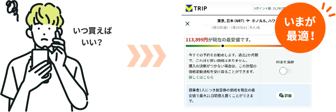 いつ買えばいい？ いまが最適！