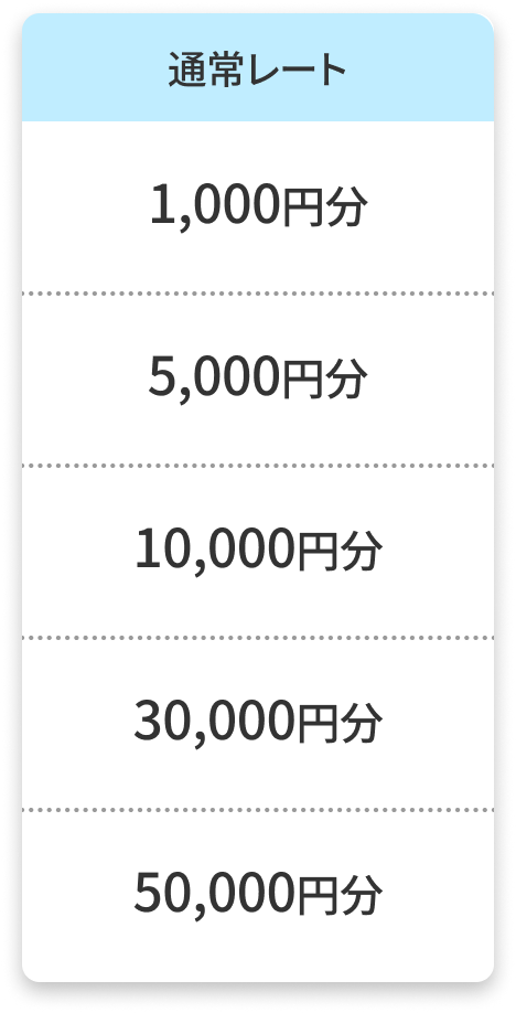 通常レート / 1,000円分 / 5,000円分 / 10,000円分 / 30,000円分 / 50,000円分