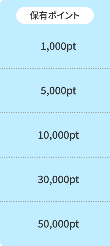 保有ポイント / 1,000pt / 5,000pt / 10,000pt / 30,000pt / 50,000pt
