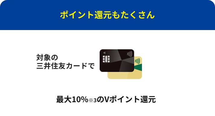 ポイント還元もたくさん：対象の三井住友カードで最大10%※3のVポイント還元