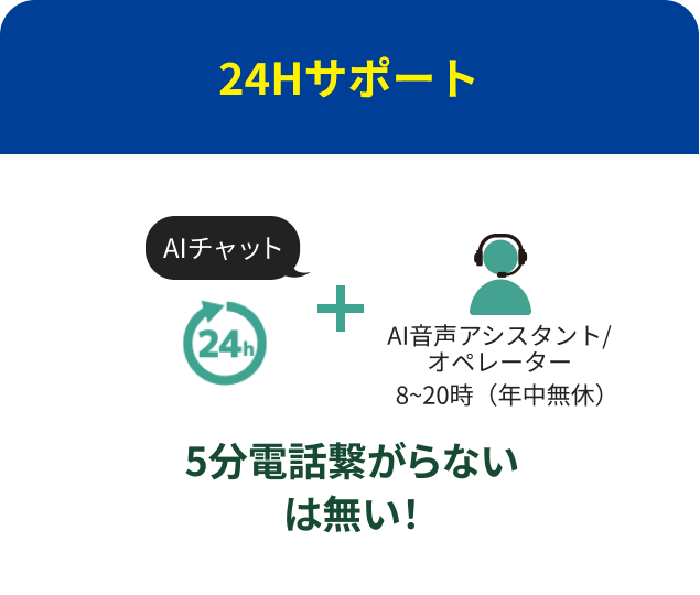 24Hサポート：AIチャット + AI音声アシスタント／オペレーター（8〜20時、年中無休）。5分電話繋がらないは無い！