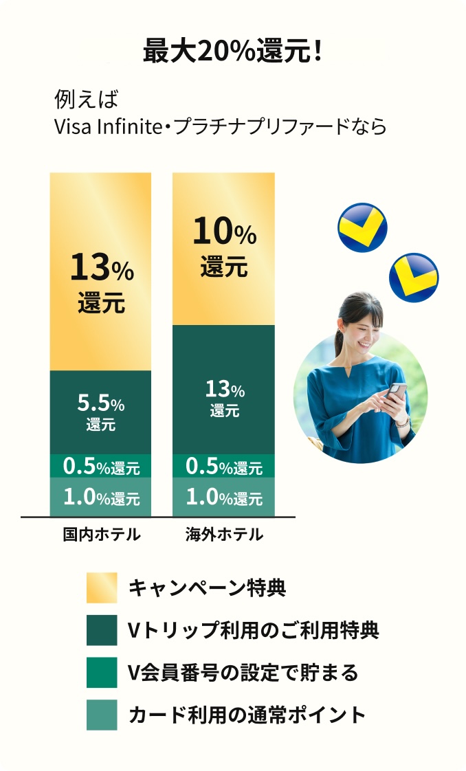 グラフ