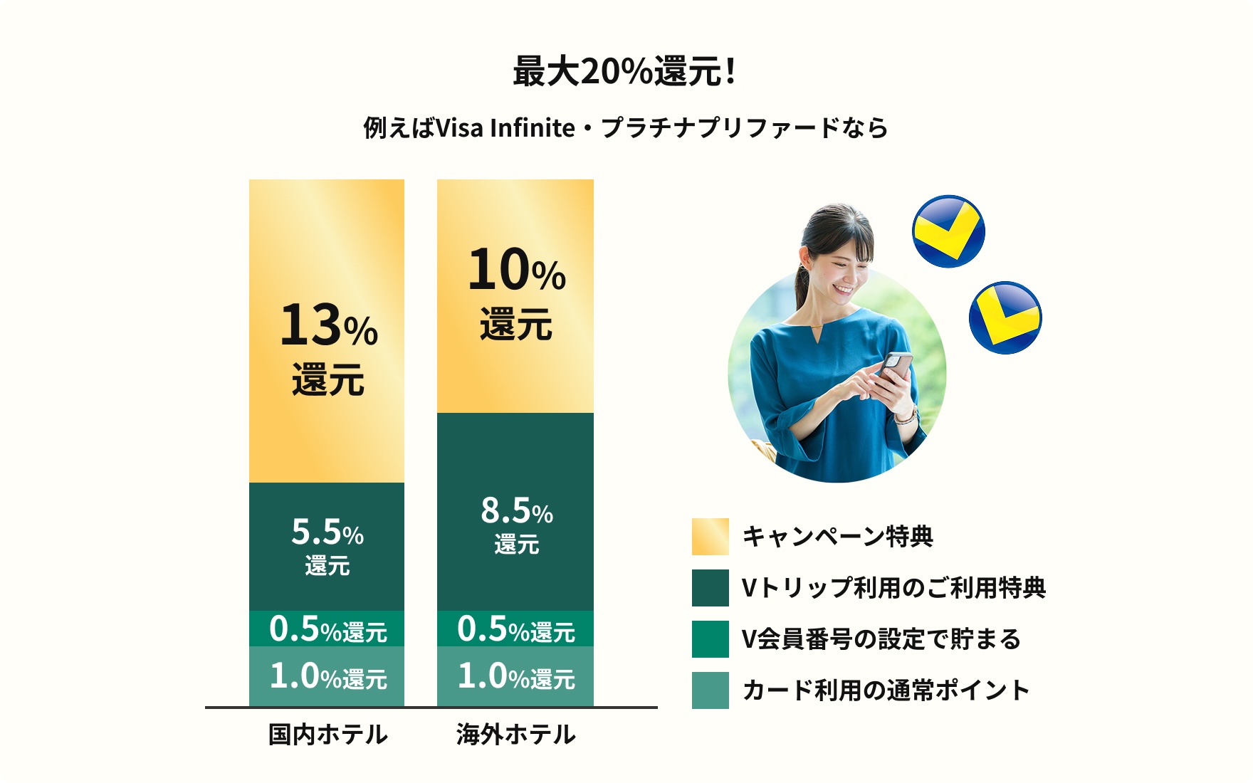 グラフ